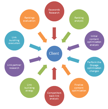 internet-reputation-management-strategy